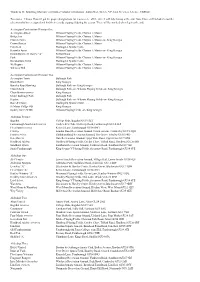 I Know I Haven't Got the Proper Designations for Reserves Etc. All the Time; I Will Tidy This up at the End