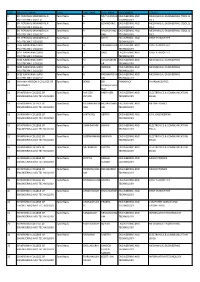 S.No Institute Name State Last Name First Name Programme Course 1 Er