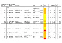 Highway Maintenance Forward Programme