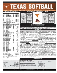 2021 Schedule & Results Vs. Texas State