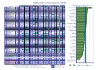 Key Stage 2 2016 - Summary Comparison - All Pupils