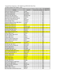 Copy of Cheer Alignment Data.Xlsx