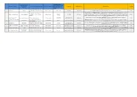 January 2020 Removal Applications.Pdf