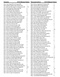 Senator 2018 Missed Votes Representative 2018 Missed Votes Sen