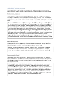 Spotted Wing Drosophila Host List the Following List of Known Or Suspected Host Plants for SWD Has Been Generated Through a Literature Search
