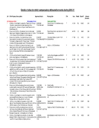 Details of Sites for Which Compensatory Afforestation Works During 2010-11