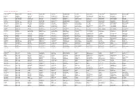 Votes by Voter