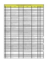 Row Company Name Activity Telephone Address Website Hall No Booth No