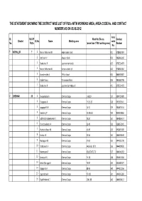 Dos-Fsos -District Wise List