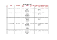 Pst On-14-01-2015 Sl Name Father Name Date of Address Categ Trade Commu Ipo/ Bd No