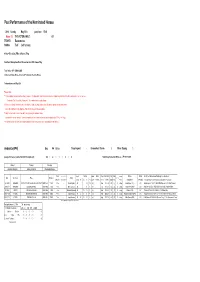 Past Performance of the Nominated Horses