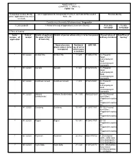 List of Applications for Transposition of Entry in Electoral Roll Received in Revision Identity (Where Applications Have Been Form - 8A Received)