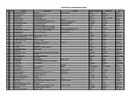 Public Master List for WPFD 2013 V1may2013.Xlsx