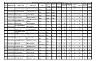 List of Not Qualified Candidates