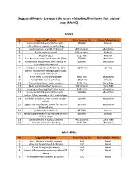 Momd Suggested Projects in Aoos 04052021.Pdf