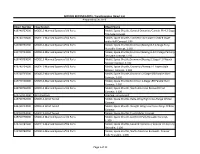 Object Number Classification Object Name A19740727000 MODELS-Manned Spacecraft & Parts Model, Space Shuttle, General Dynamic