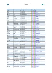 List of Numeric Codes for Railway Companies (RICS Code) Contact