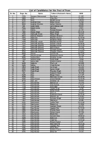 List of Candidates for the Post of Peon Sr