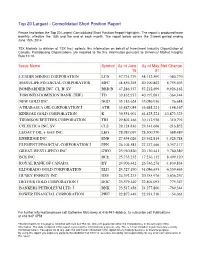 Top 20 Largest - Consolidated Short Position Report