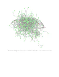Figure S1. DMD Module Network. the Network Is Formed by 260 Genes from Disgenet and 1101 Interactions from STRING. Red Nodes Are the Five Seed Candidate Genes