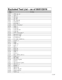 Excluded Test List – As of 08/01/2016