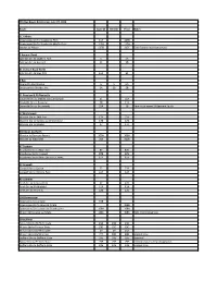 TTC Bus Route Relettering June 22, 2014 Route Current Interim Final