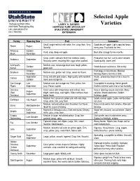 Selected Apple Varieties