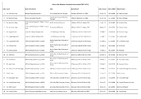Status of Noc International As on 05.04.2021