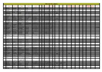 Farmer Database