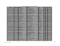 Dillard's Spring 2012 In-Store Event List for ECCO Shoes