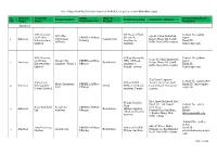 List of Registered Projects in RERA Punjab
