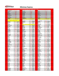 Ontariogroupingpoints2016.Pdf