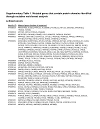 Supplementary Table 1. Mutated Genes That Contain Protein Domains Identified Through Mutation Enrichment Analysis