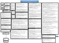 The Intel X86 Microarchitectures Map Version 3.2