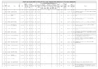 1. List of Eligible Candidates