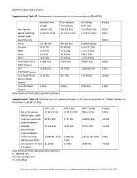 Supplementary Data